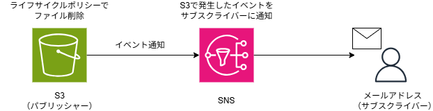 構成図