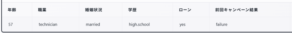 図2. テストデータ1