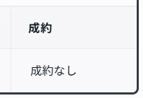 図3. テストデータ2