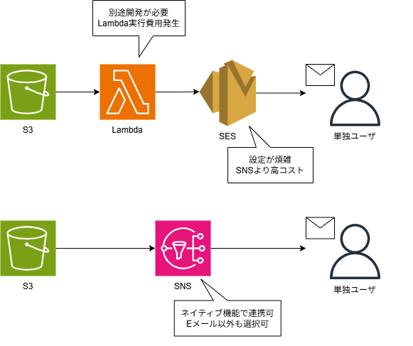 利用者が1名の場合