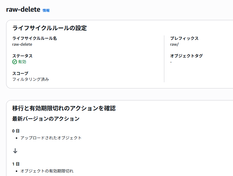 ライフサイクルポリシーの設定